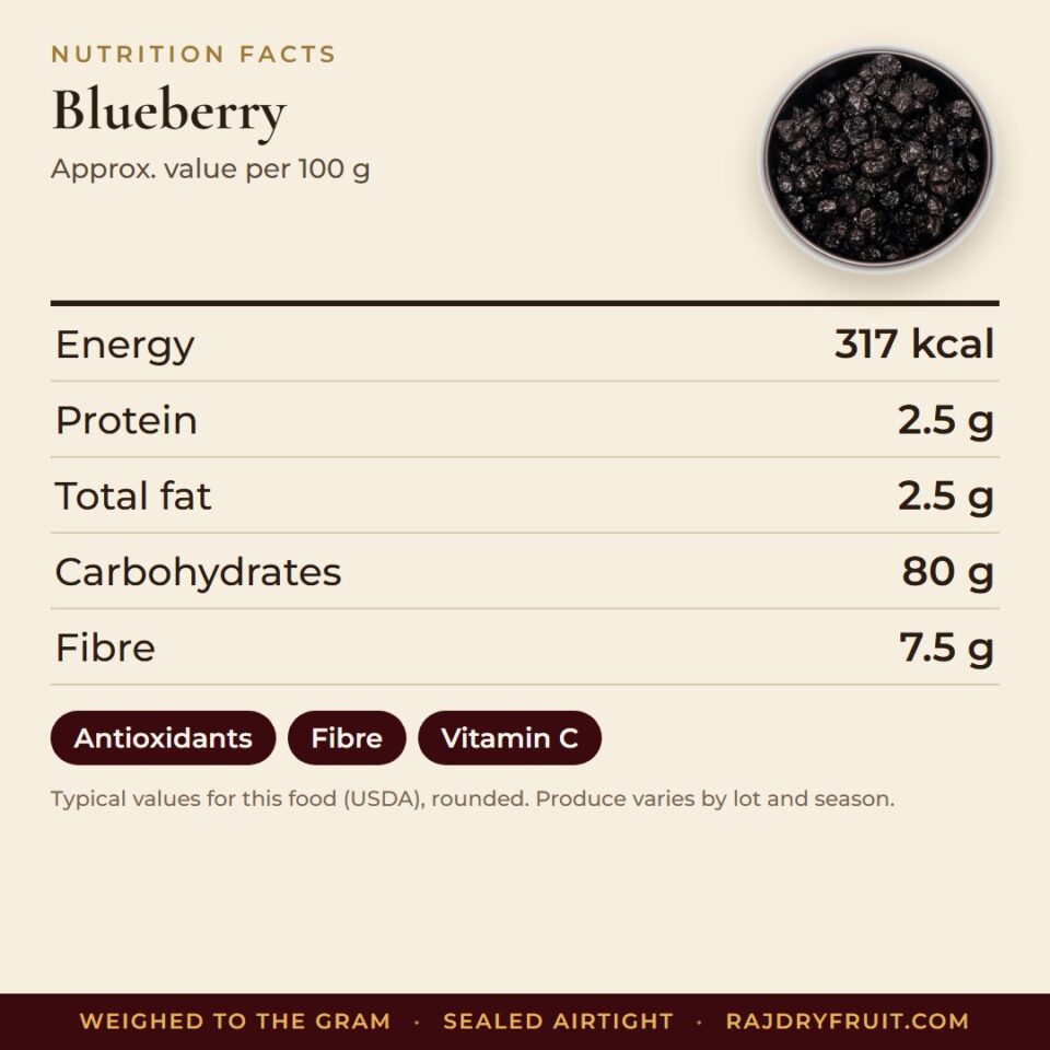 Blueberry — photograph 3