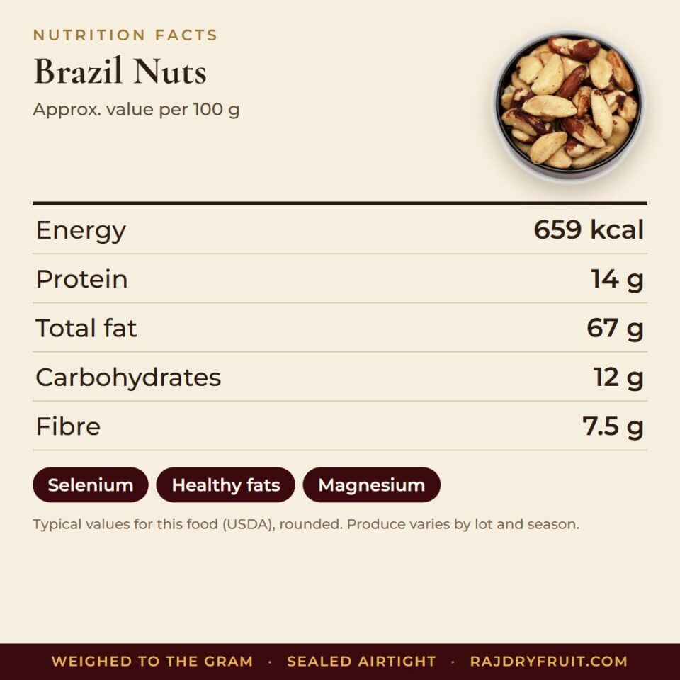 Brazil Nuts — photograph 3