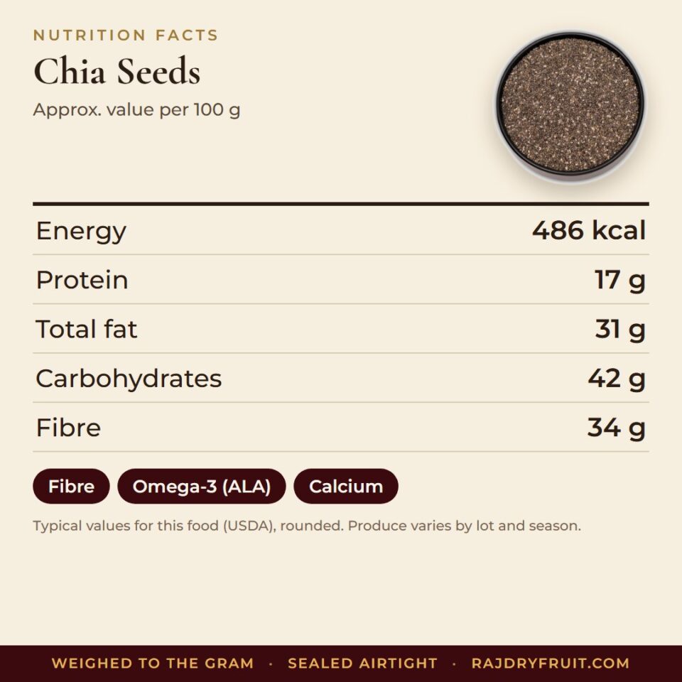 Chia Seeds — photograph 3