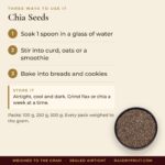 Chia Seeds – uses