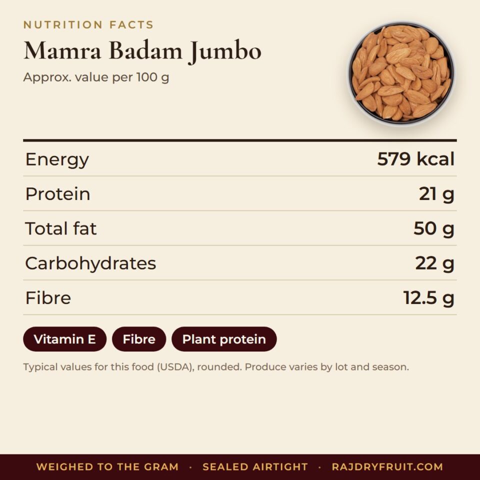 Mamra Badam Jumbo — photograph 3